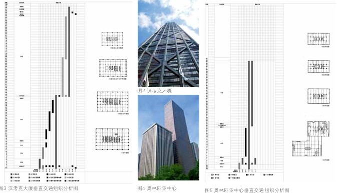 高層綜合體內部垂直交通組織形式及其空間效率