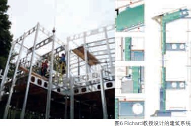 推動適應性和可持續性的長效建筑