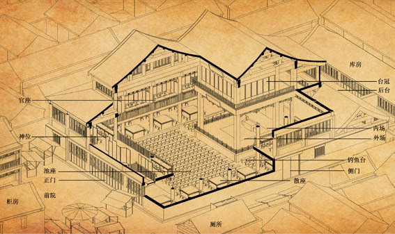在200年前的北京看戲——清中后期北京城市商業劇場淺探