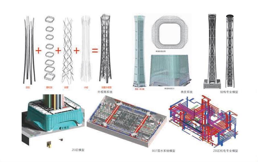 Z15 地塊中國尊項目BIM 實踐