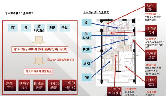 上海親和源老年公寓設計