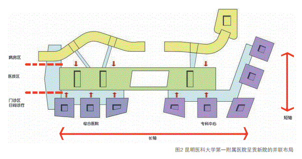 醫改背景下醫療建筑設計變化的探討